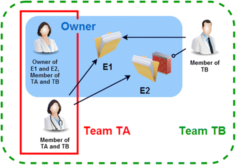 Fig. 3