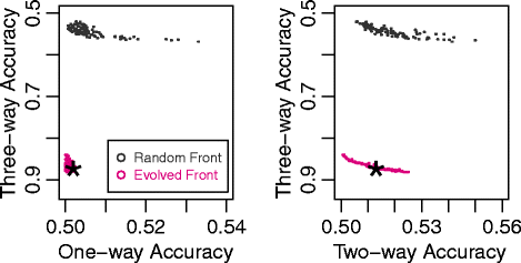 Fig. 2 (Fig. 3 in original article [1])