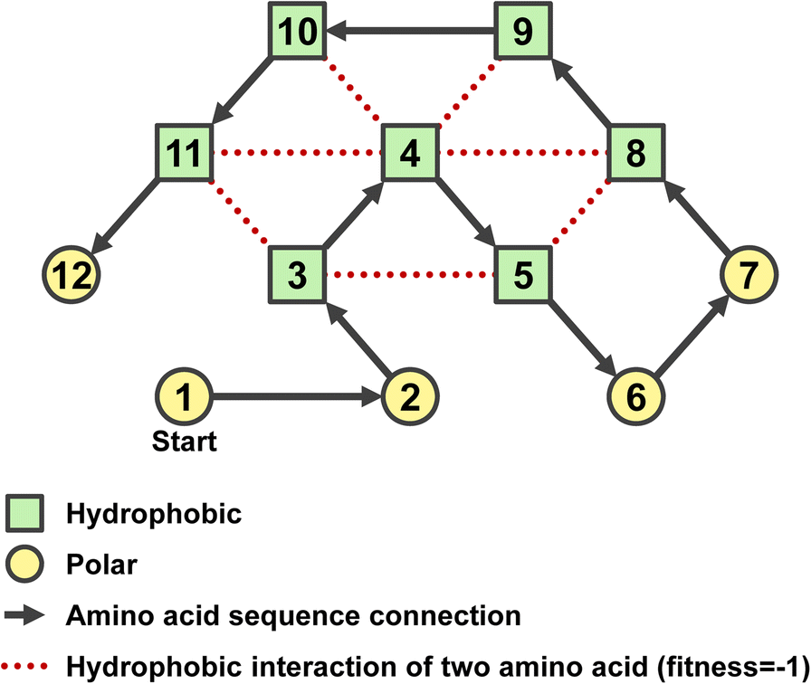 Fig. 3