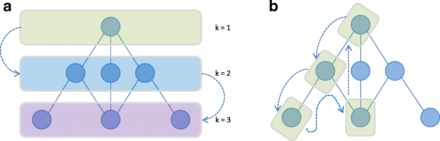 Fig. 5