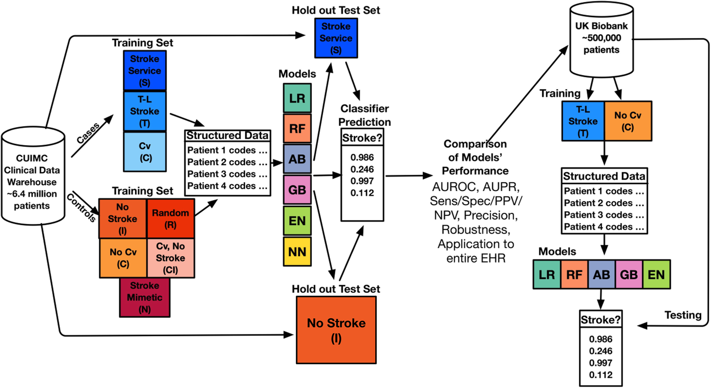 Fig. 4