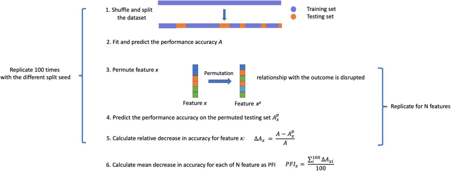 Fig. 7