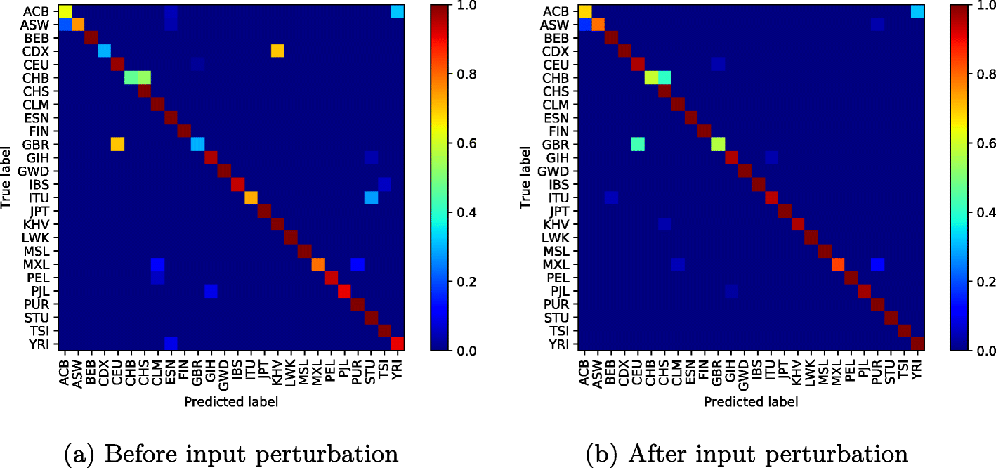 Fig. 10