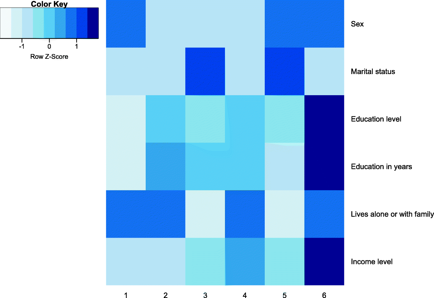 Fig. 7