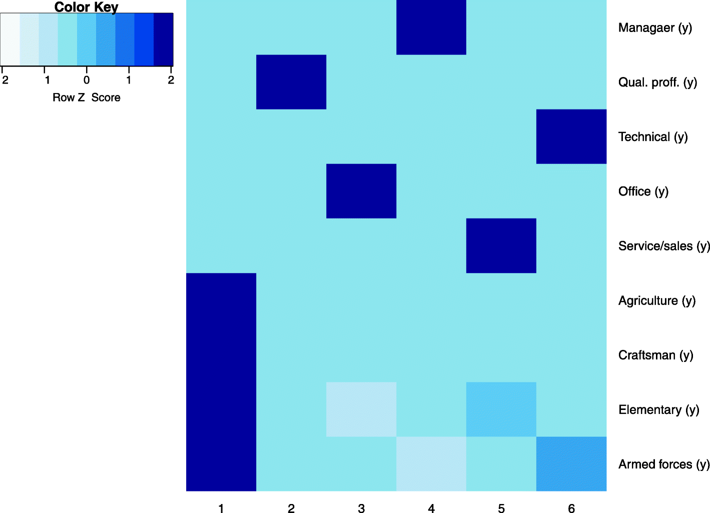 Fig. 8