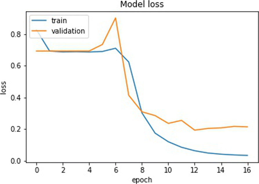 Fig. 13