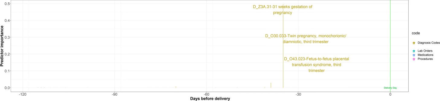 Fig. 13