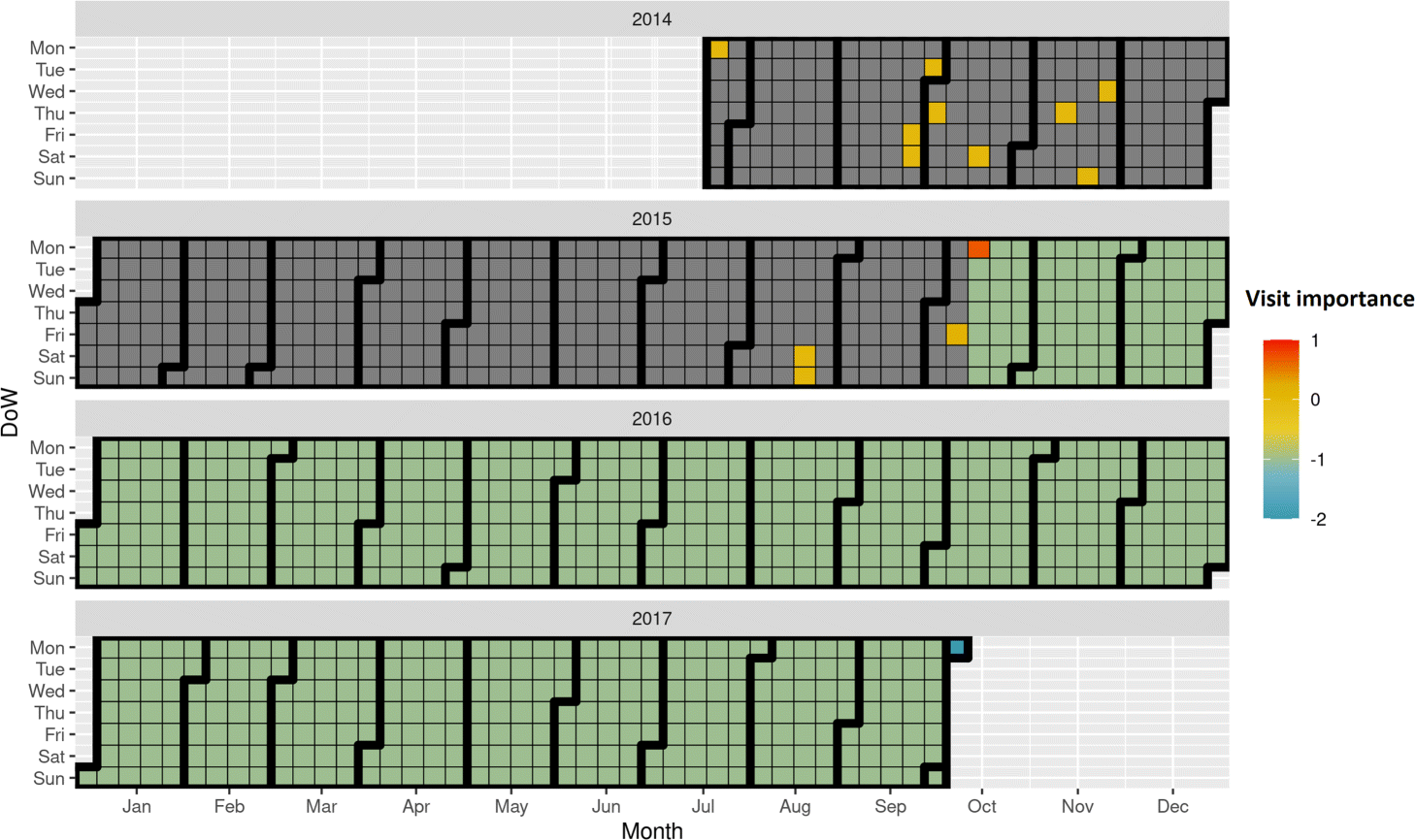 Fig. 7