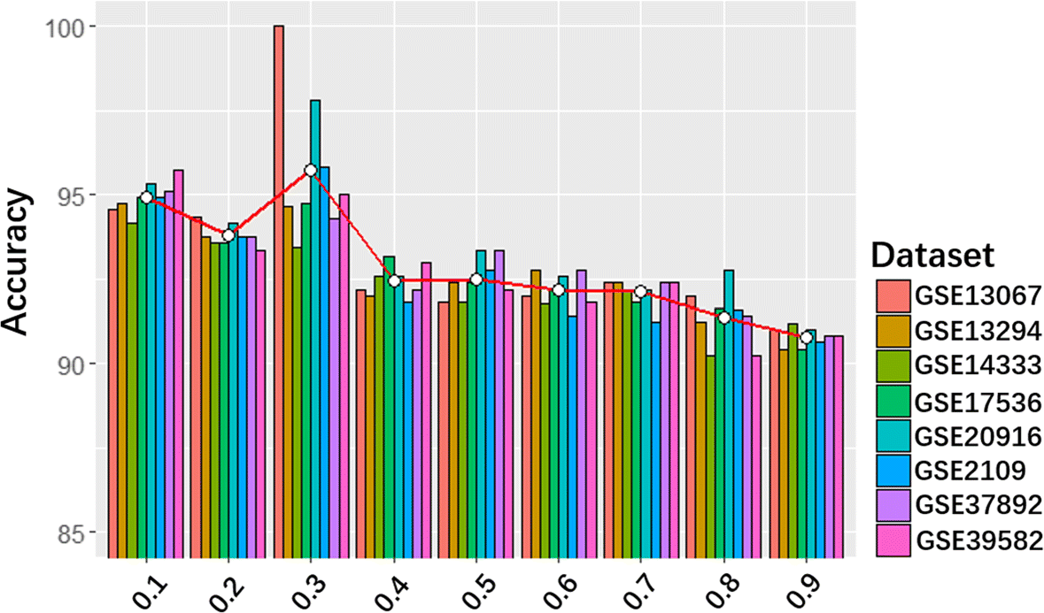 Fig. 8