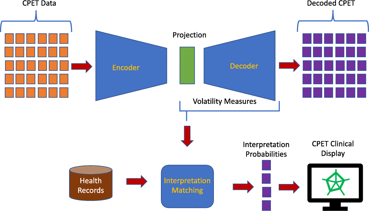 Fig. 4