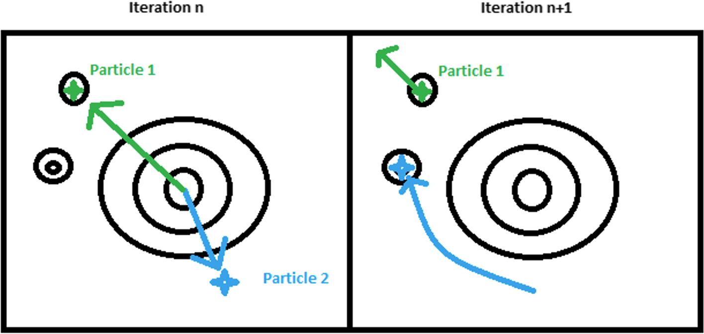 Fig. 2