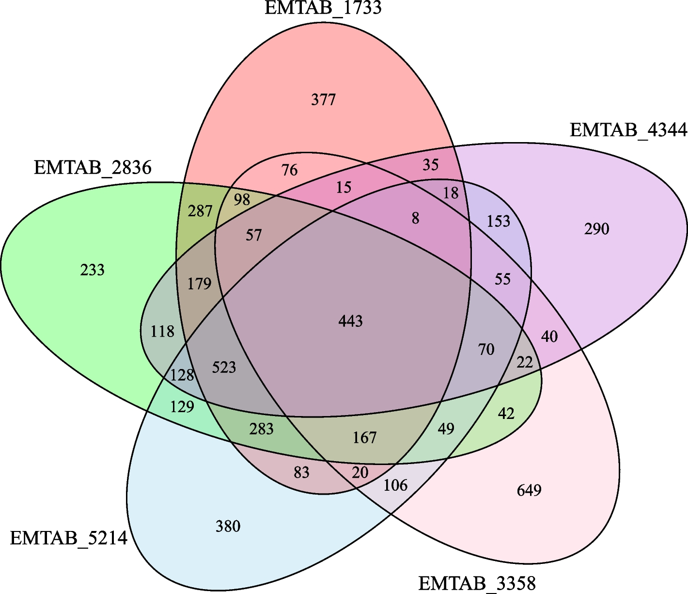 Fig. 4