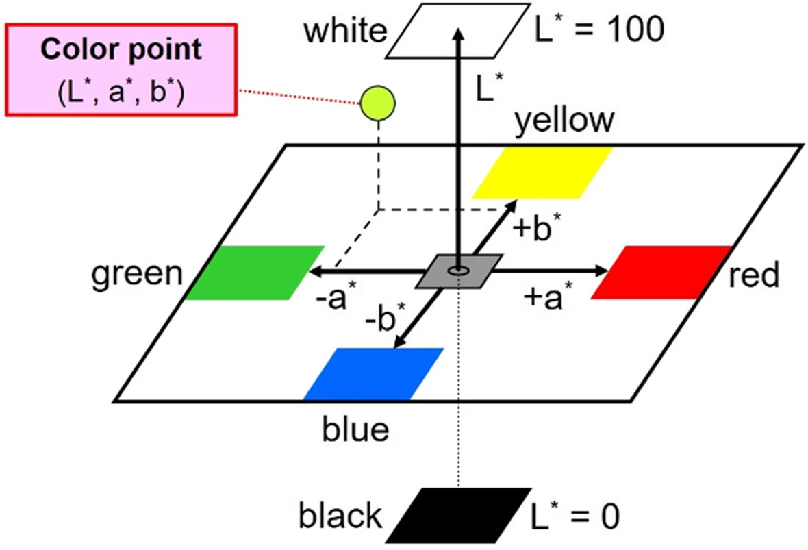 Fig. 7