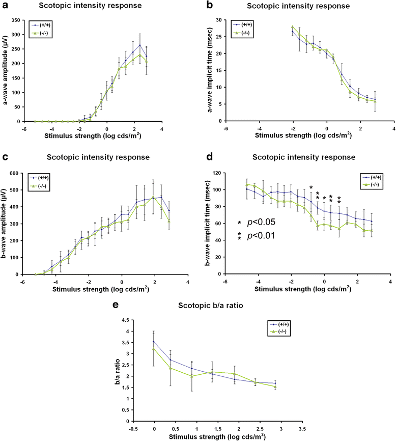 Fig. 11