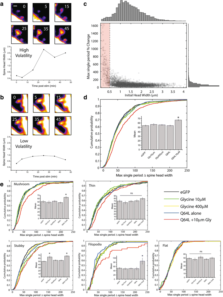 Fig. 6