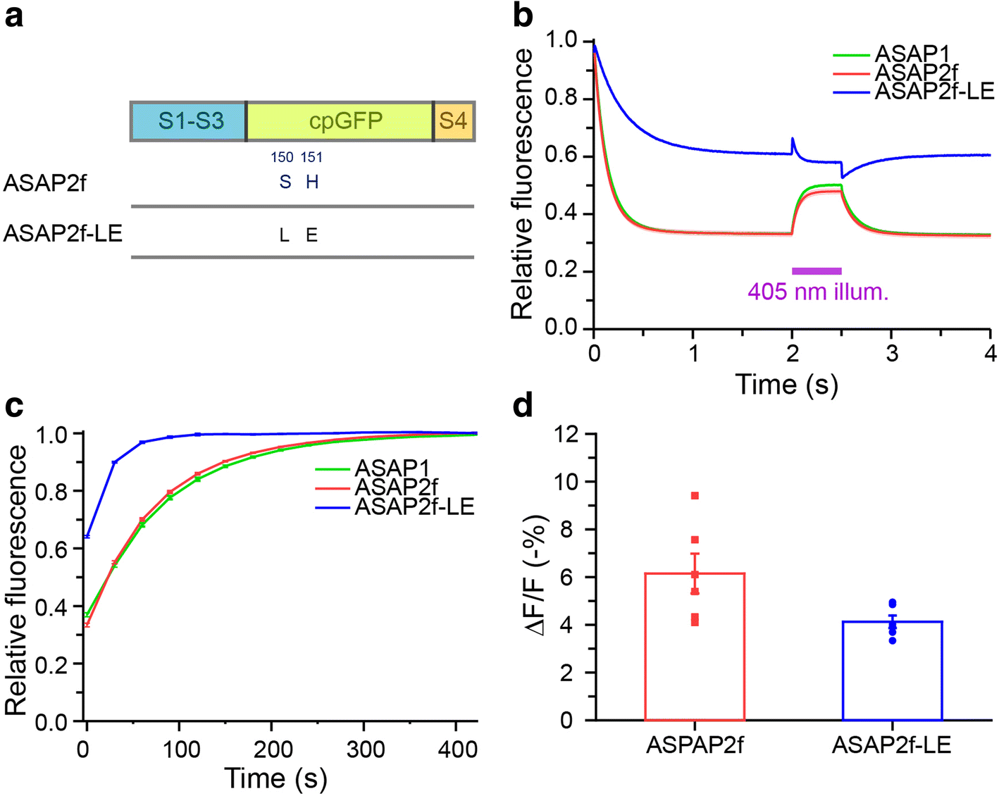 Fig. 4