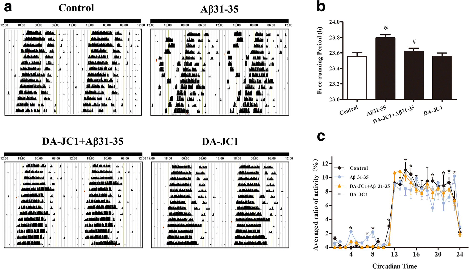 Fig. 3