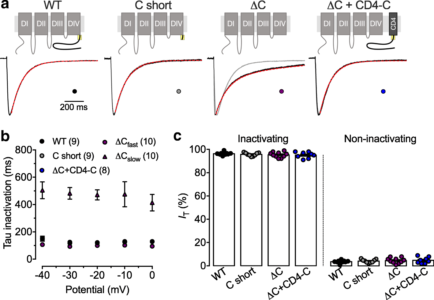 Fig. 4