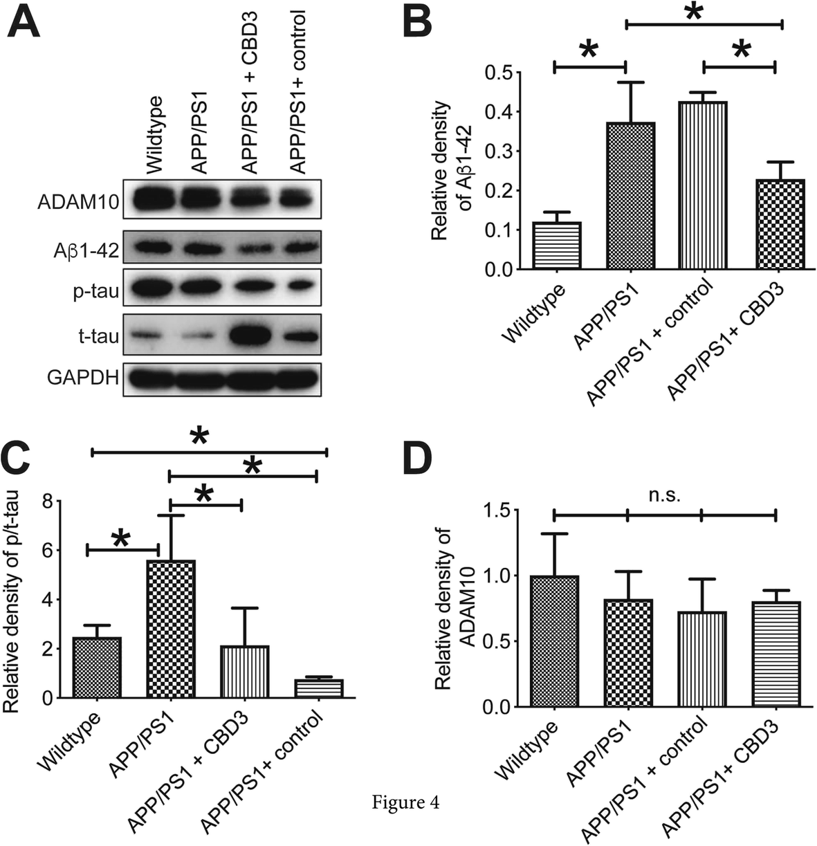 Fig. 4