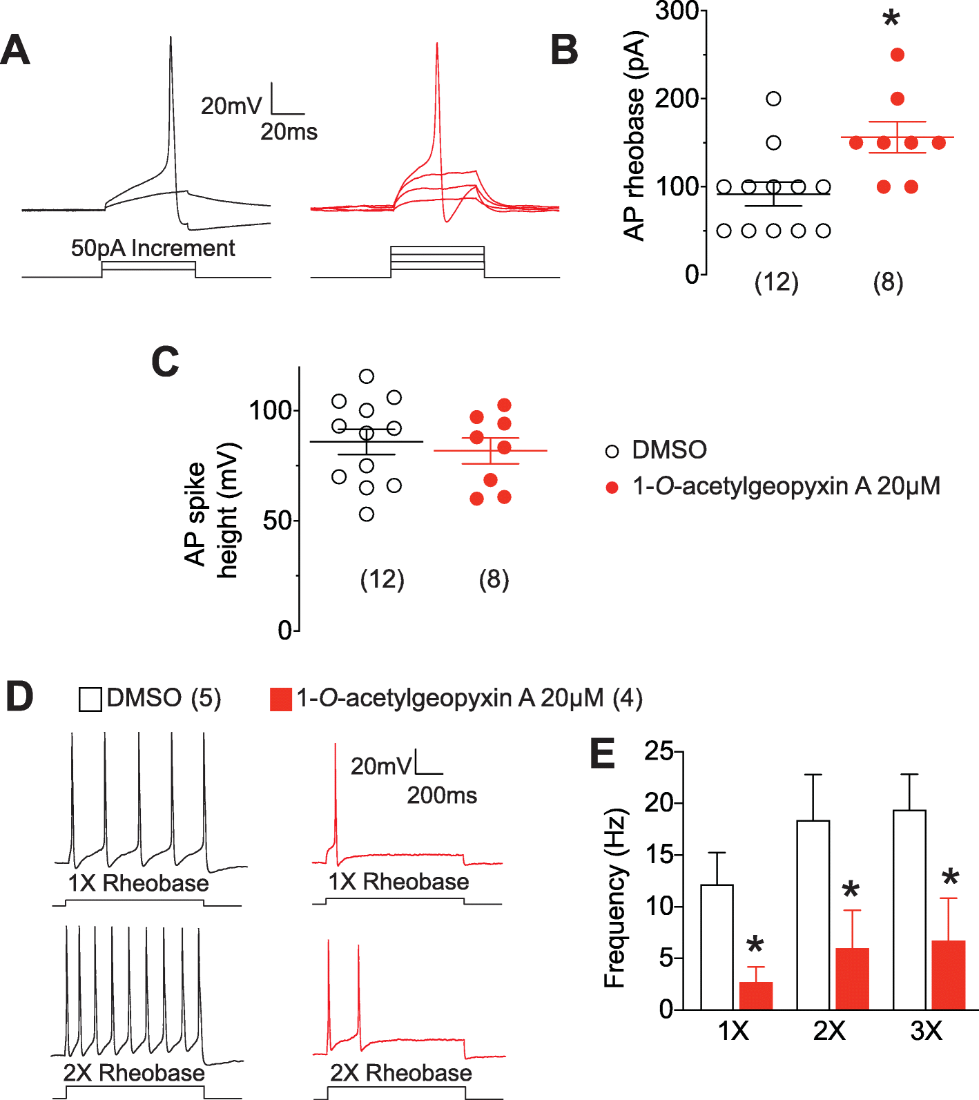 Fig. 5