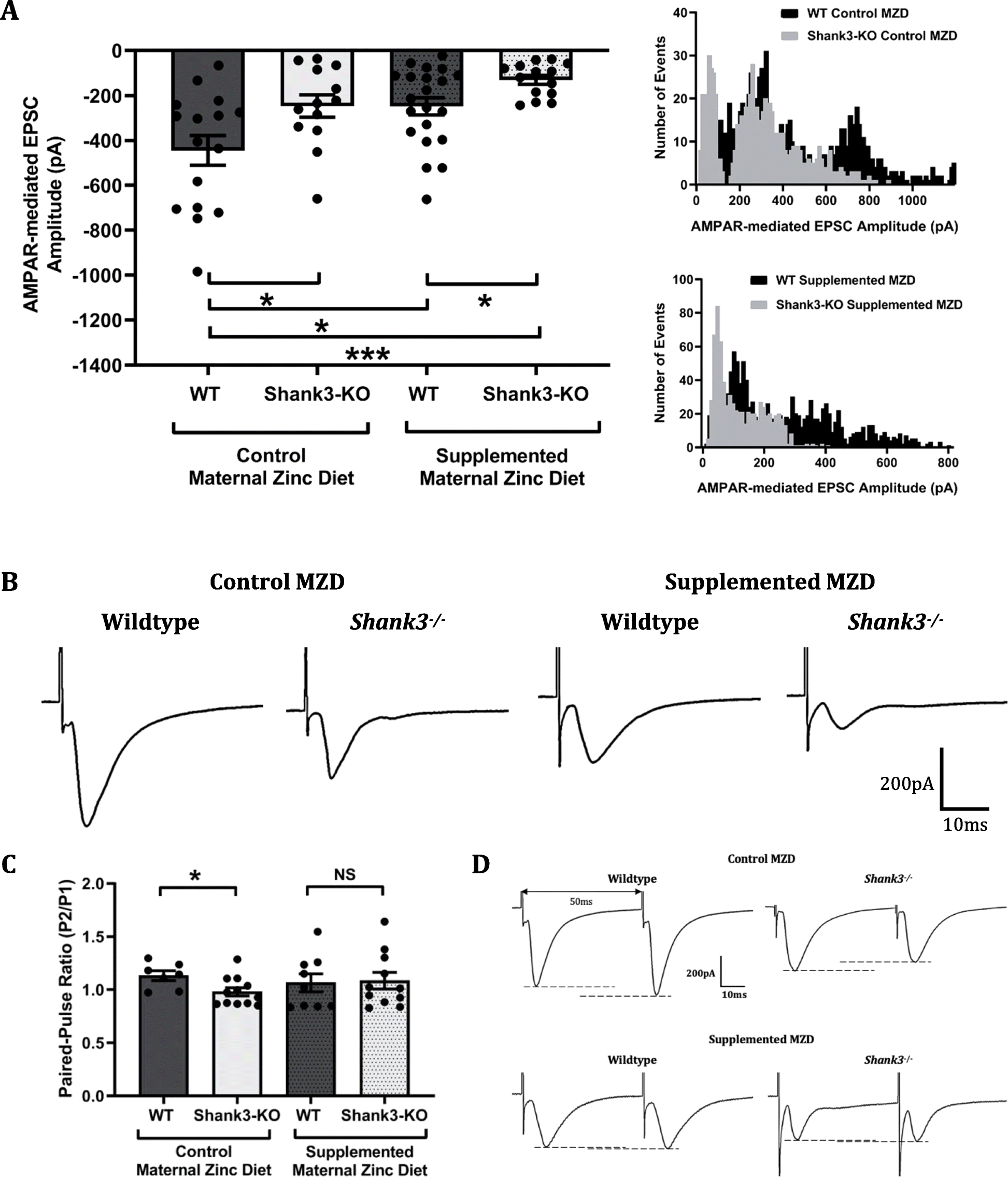 Fig. 5