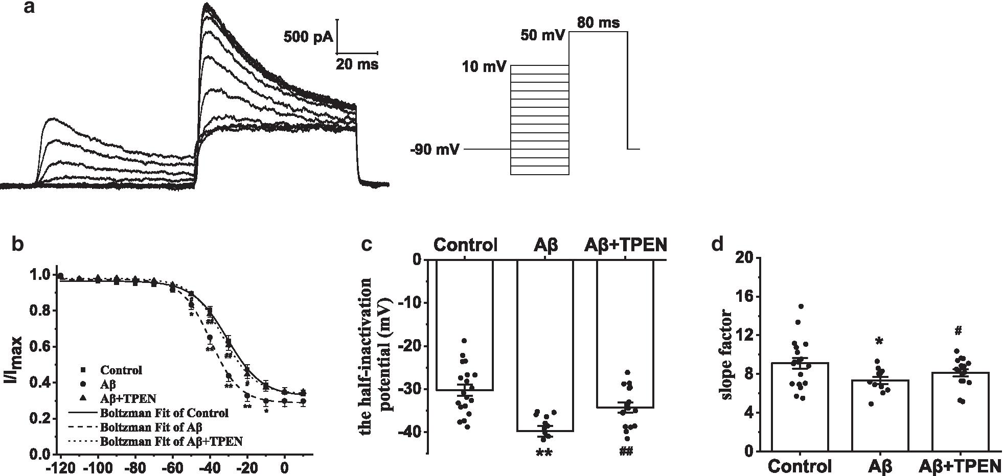 Fig. 8