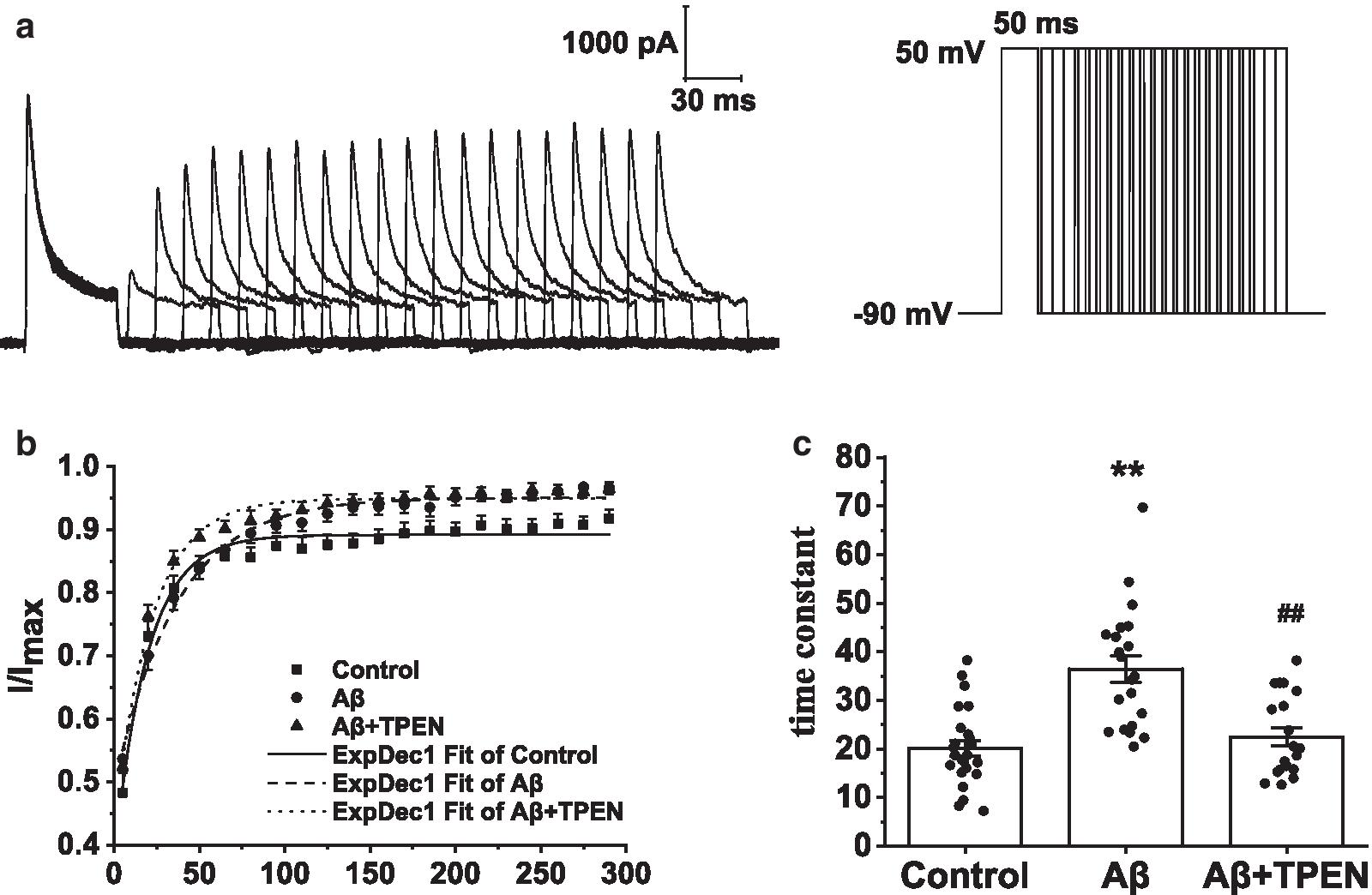 Fig. 9