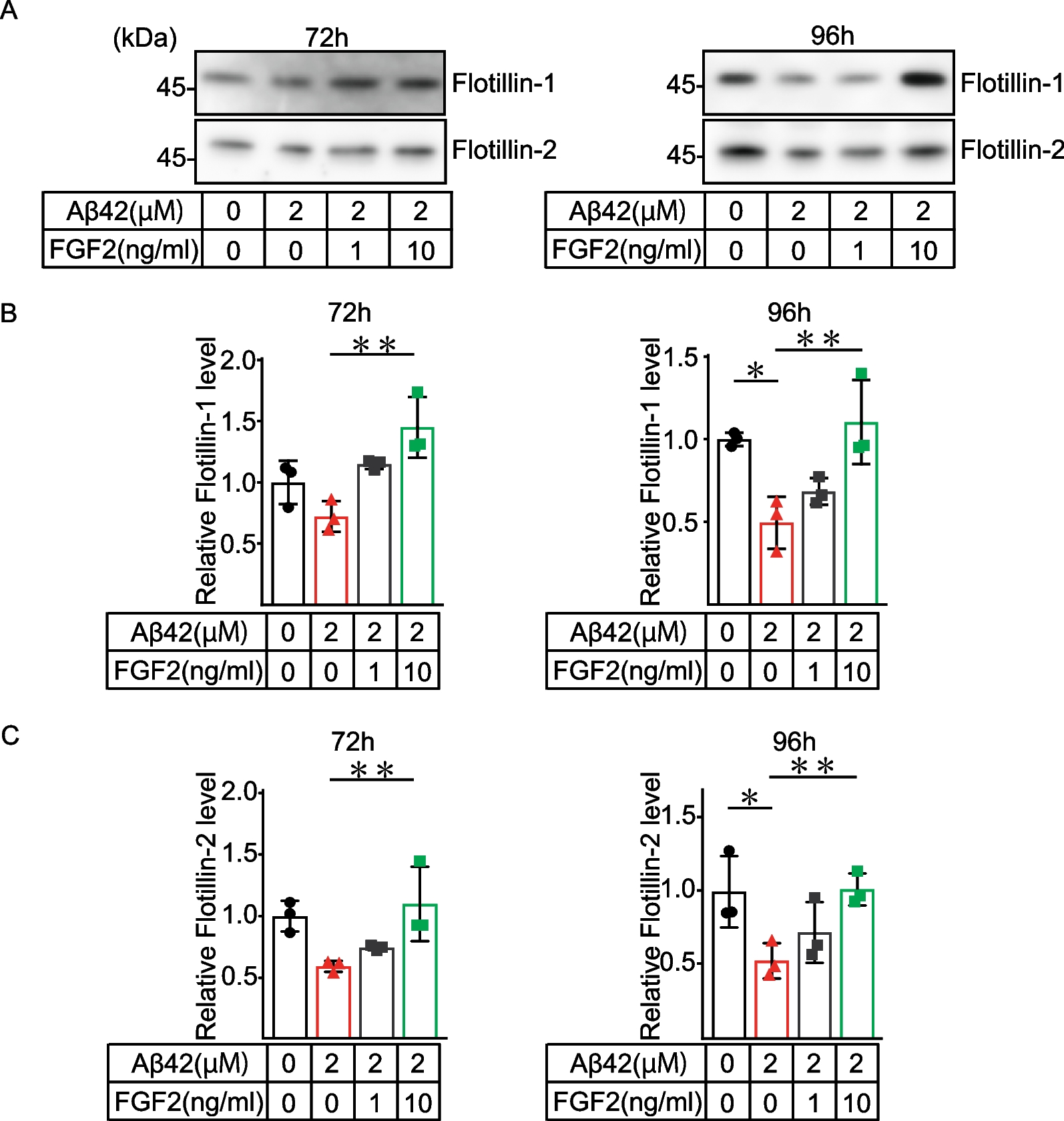 Fig. 4