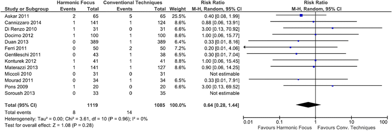 Fig. 11