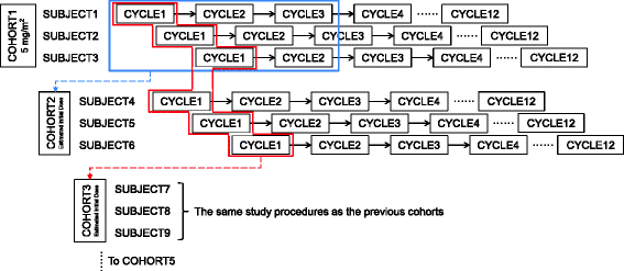 Fig. 3