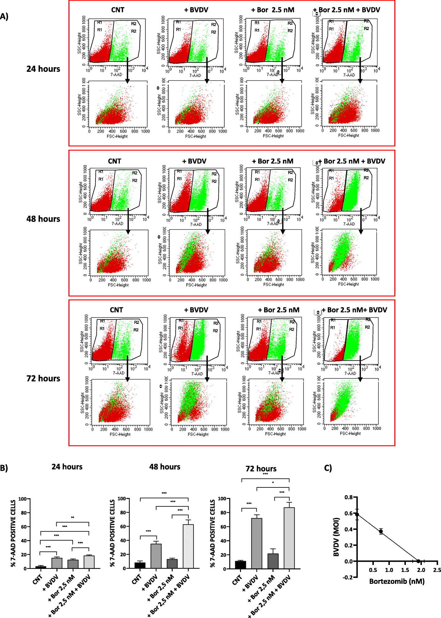 Fig 3.