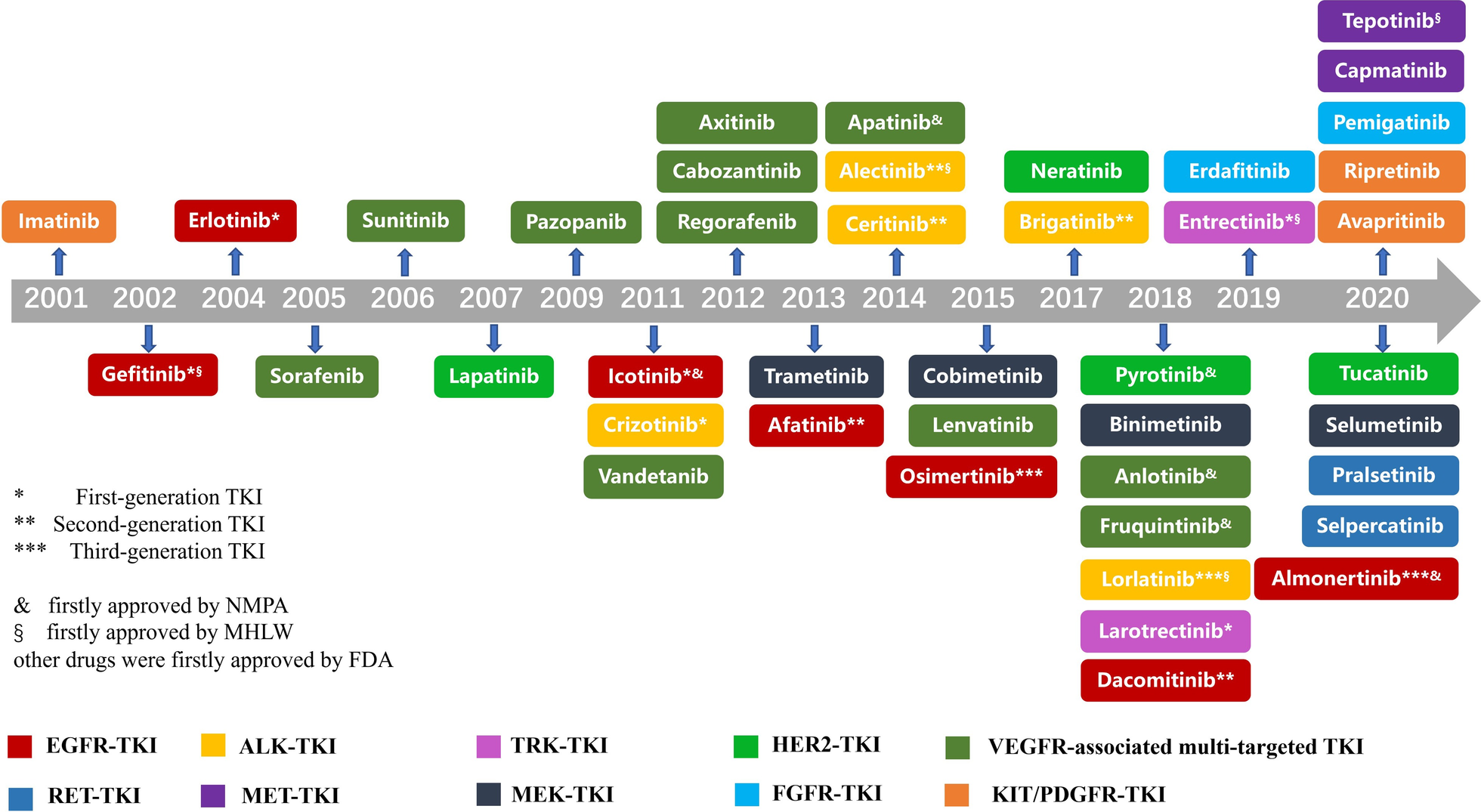 What is Generation m ответы. Health, Labor and Welfare. NMPA China. Код NMPA. Поколение ис