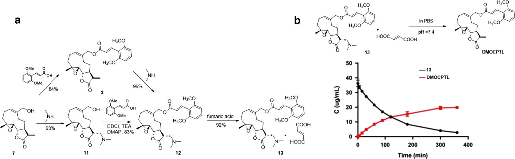 Fig. 10