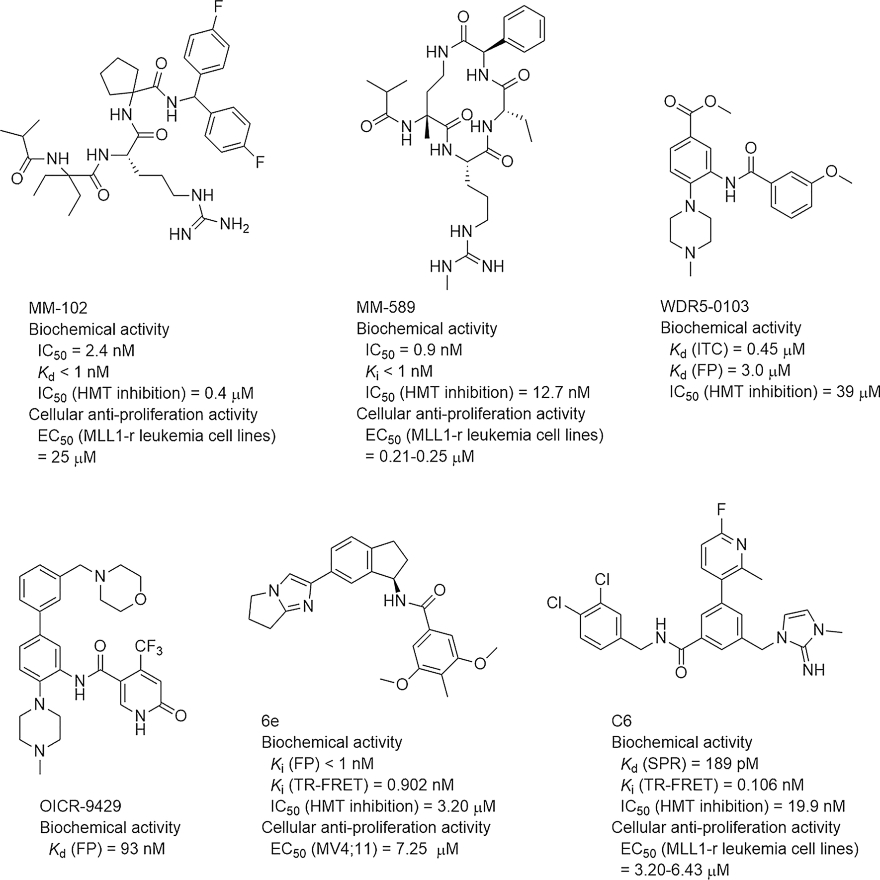 Fig. 8