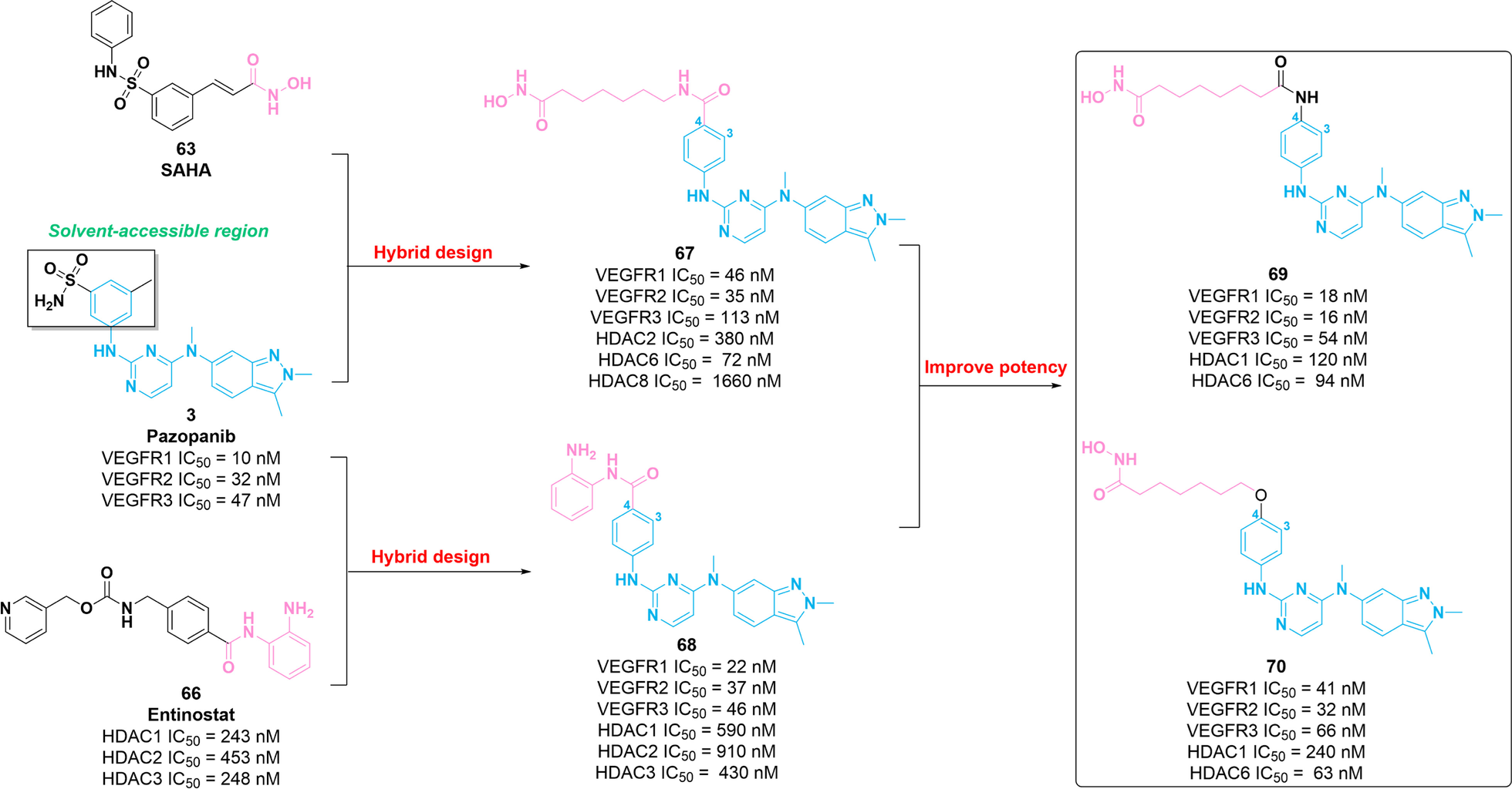 Fig. 10