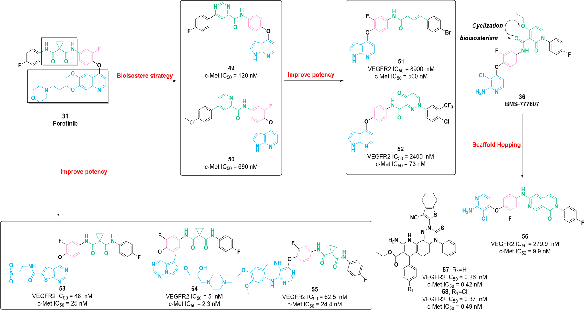 Fig. 7