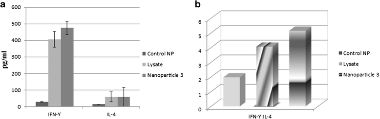 Fig. 9