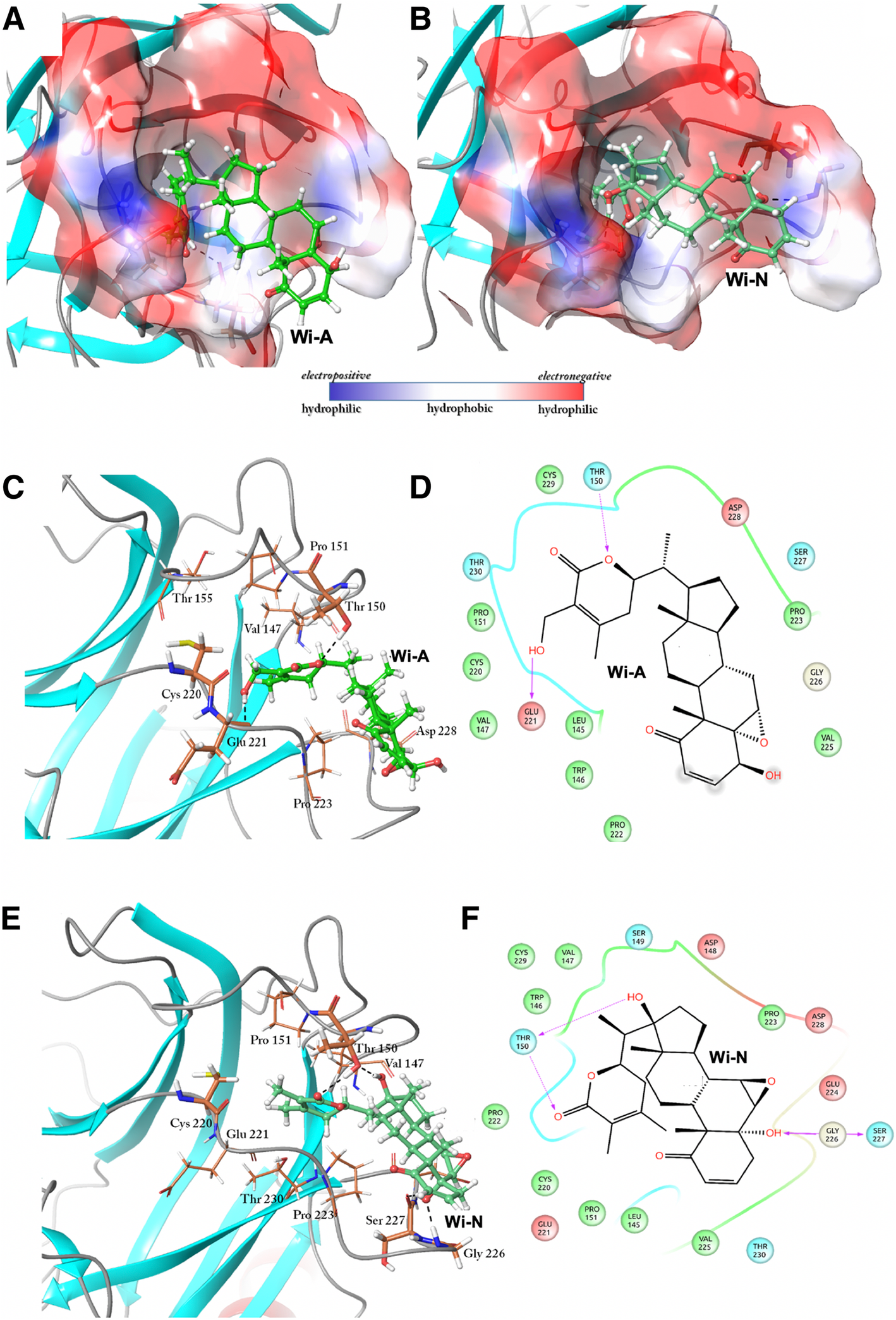 Fig. 4