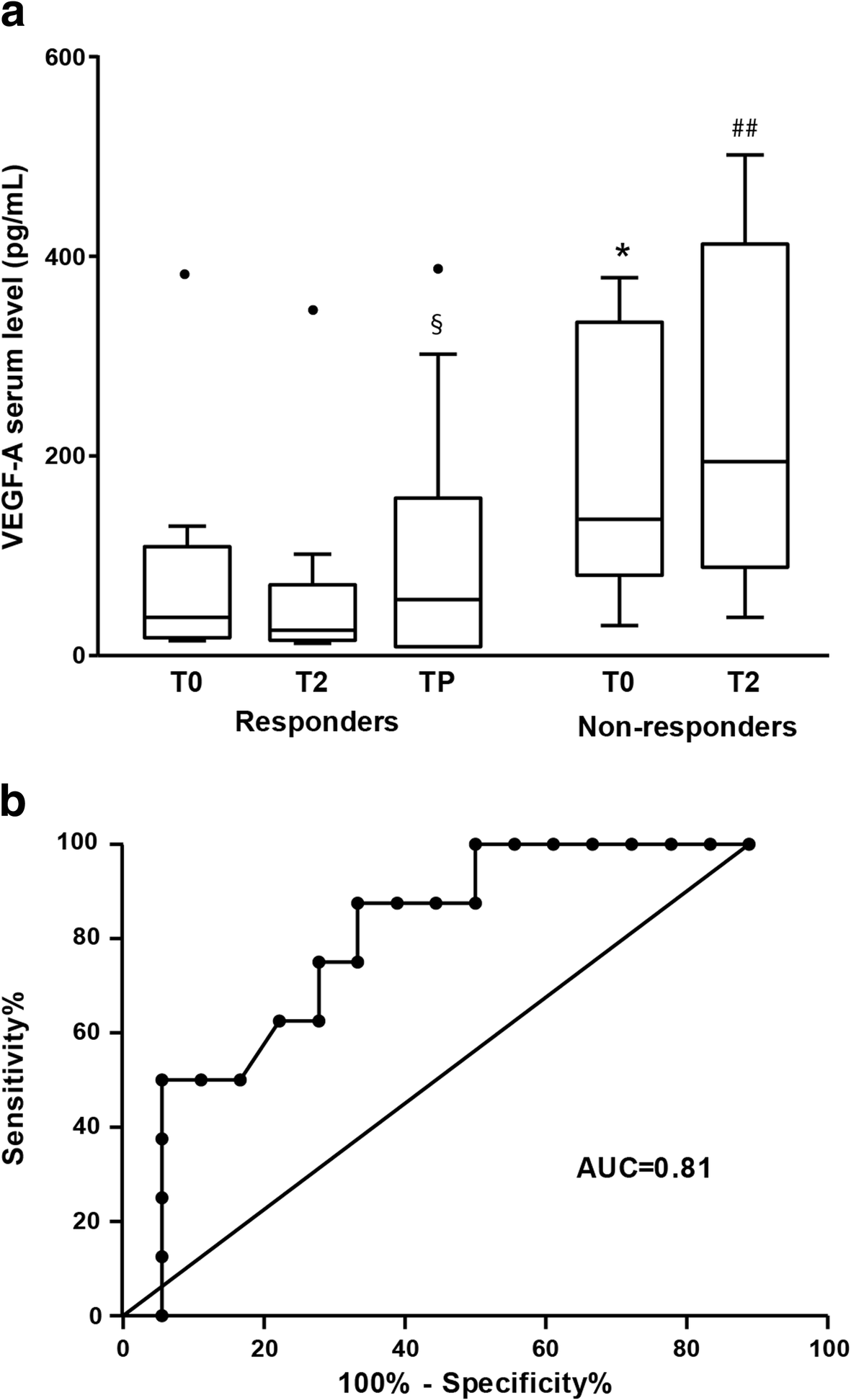 Fig. 11