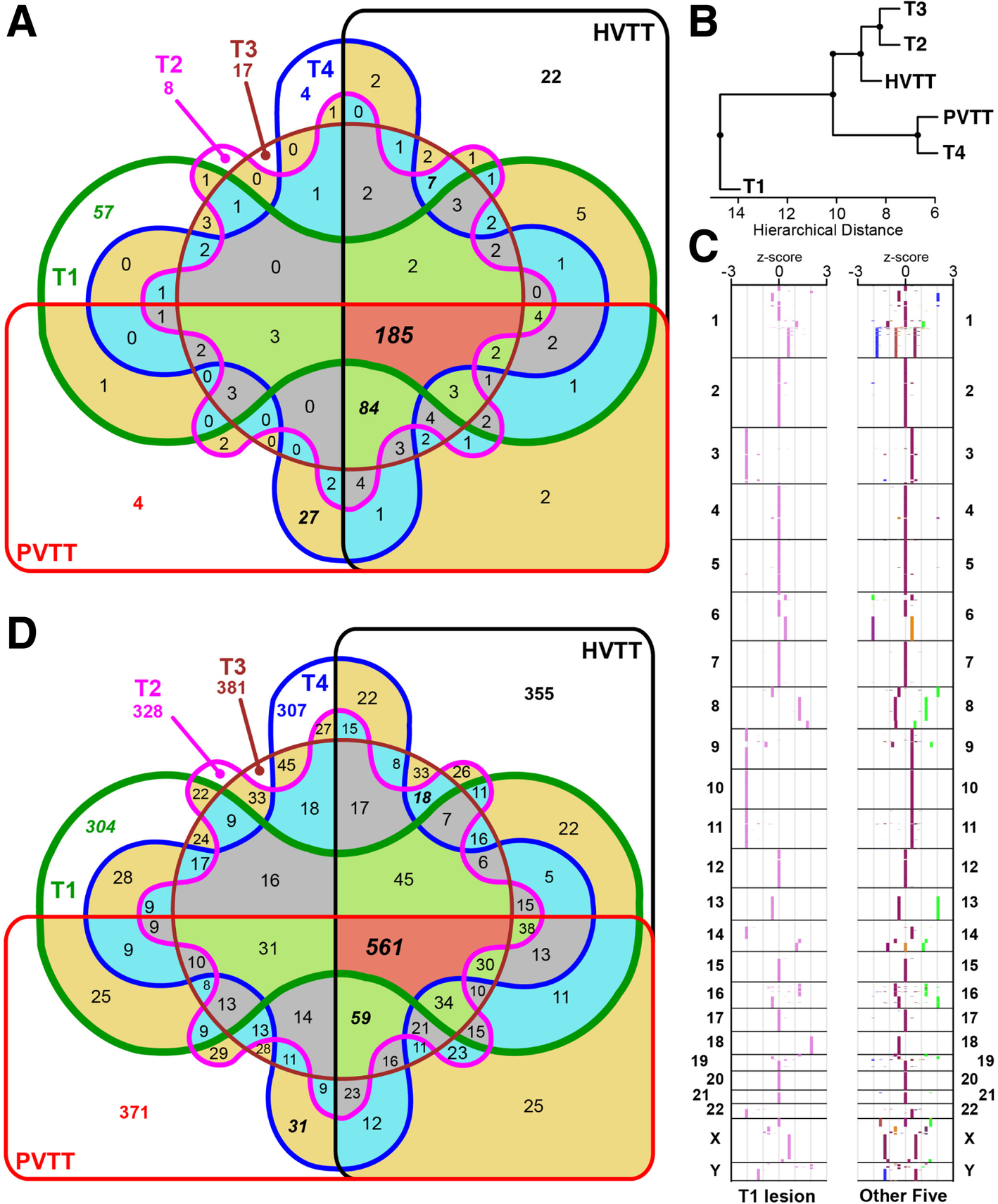 Fig. 4