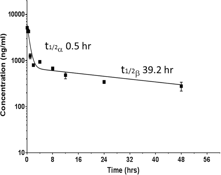 Fig. 5