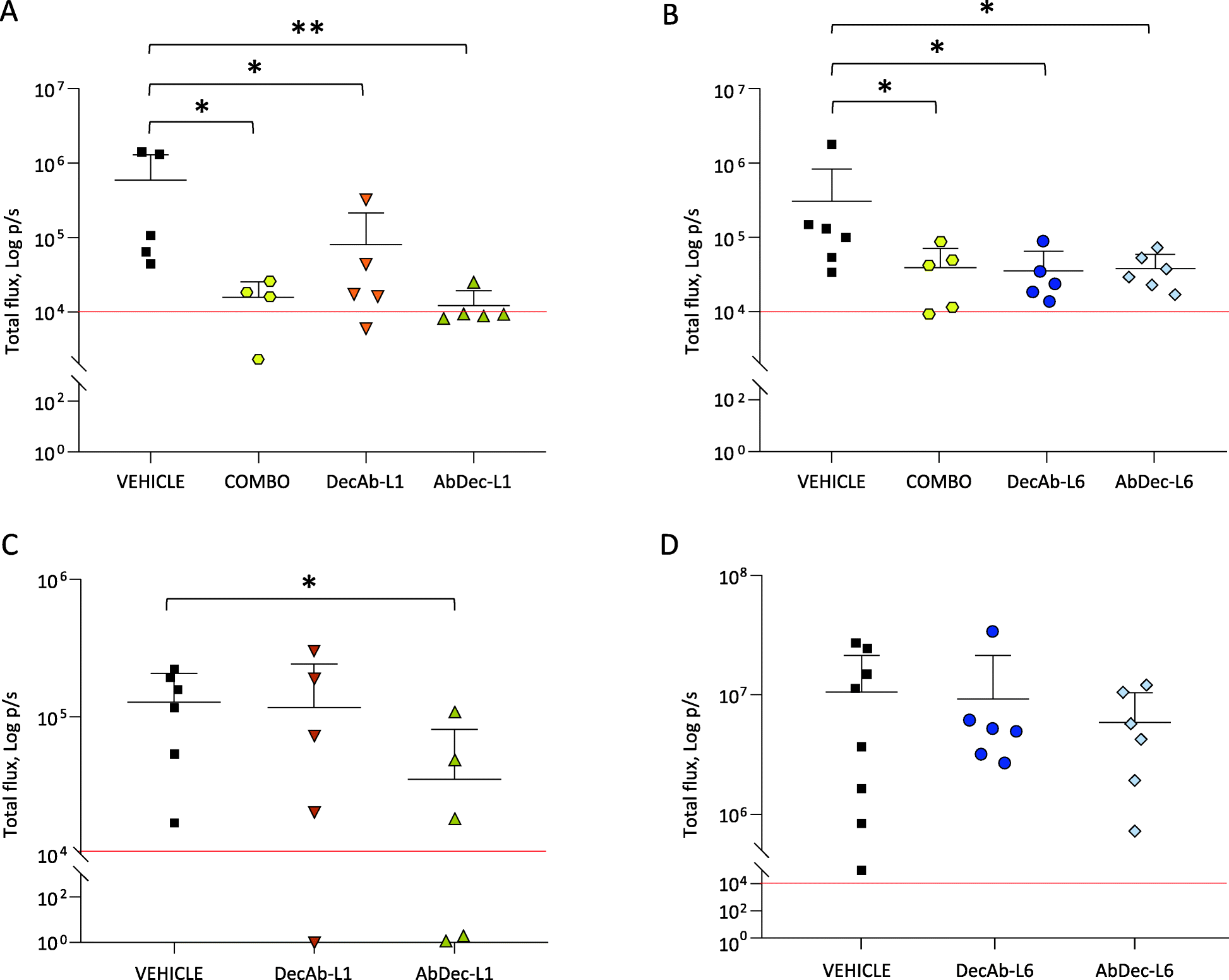 Fig. 4