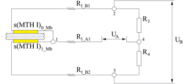 Fig. 3