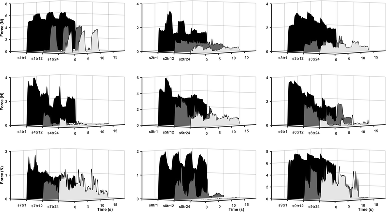 Fig. 4