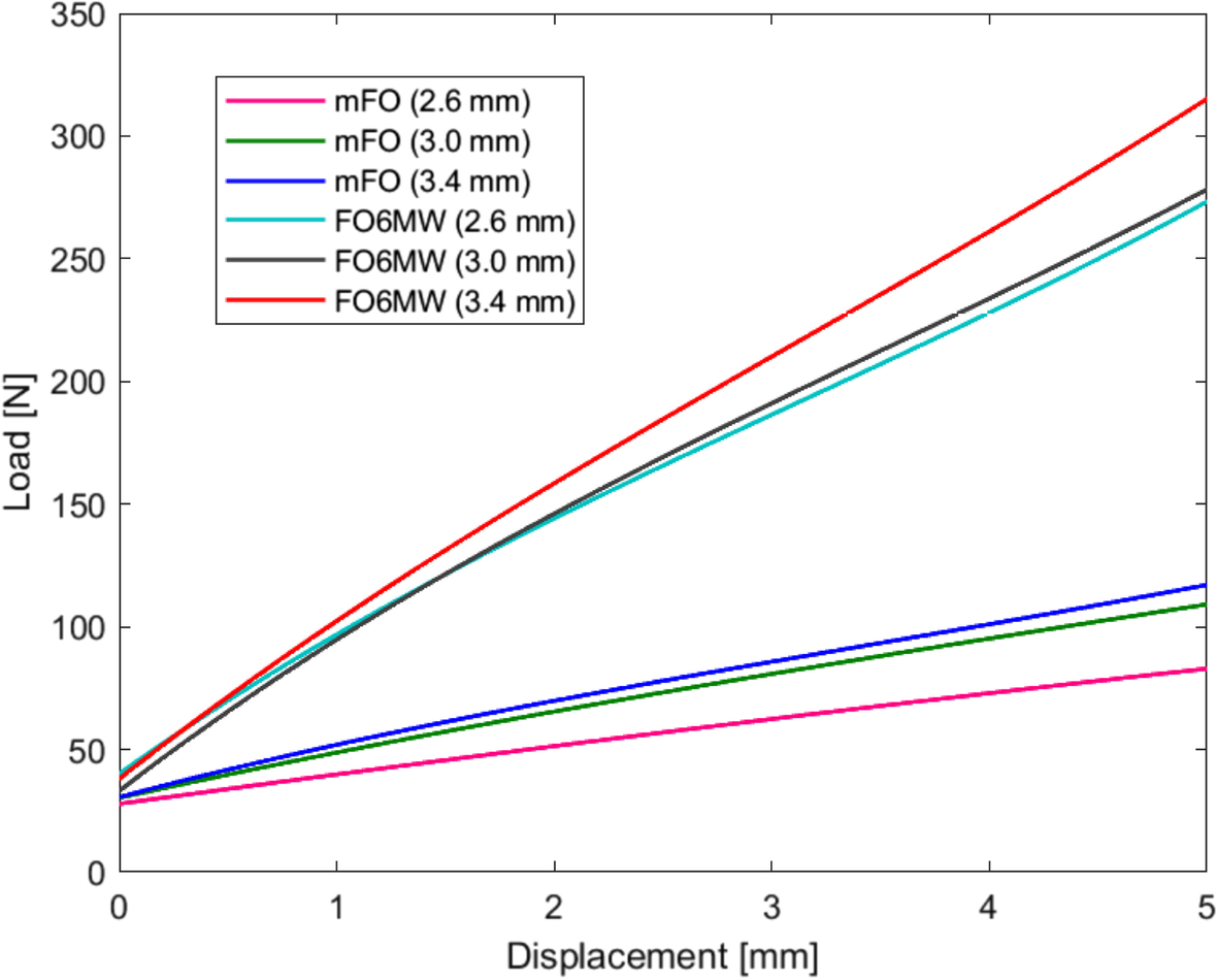 Fig. 4