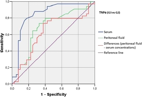 Fig. 12