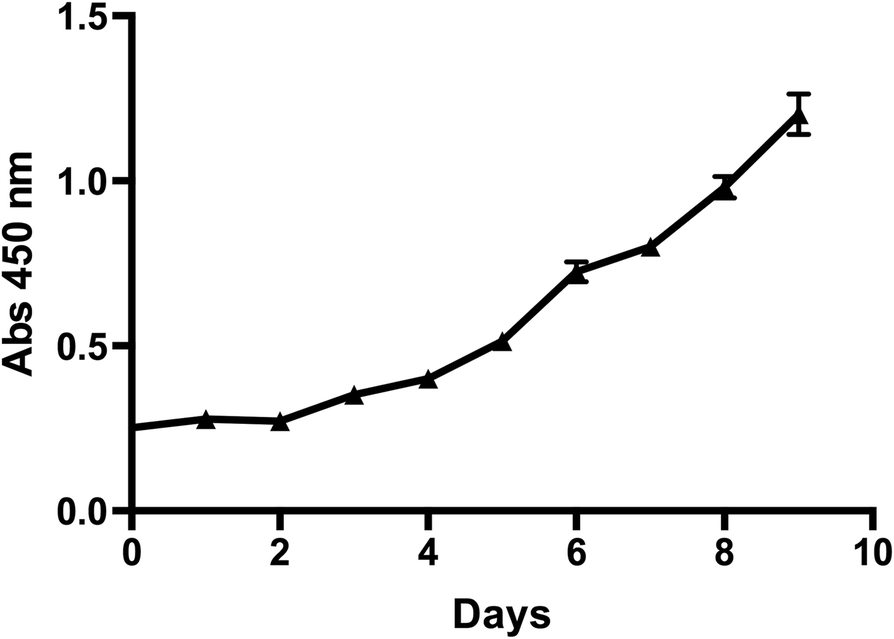 Fig. 2