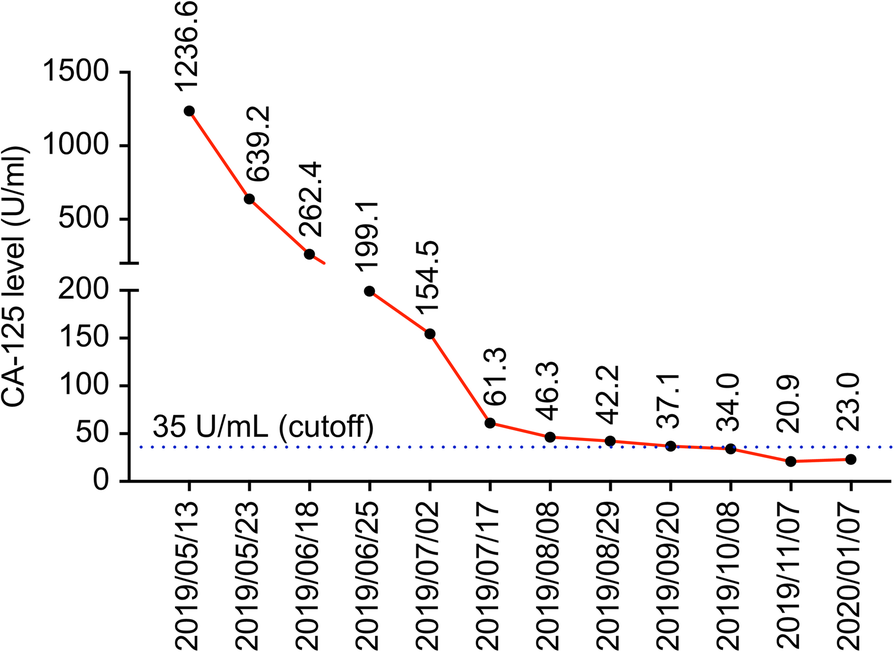 Fig. 2