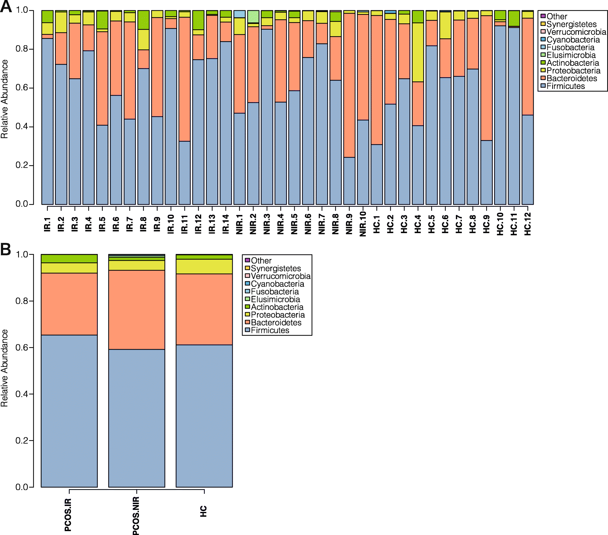 Fig. 2