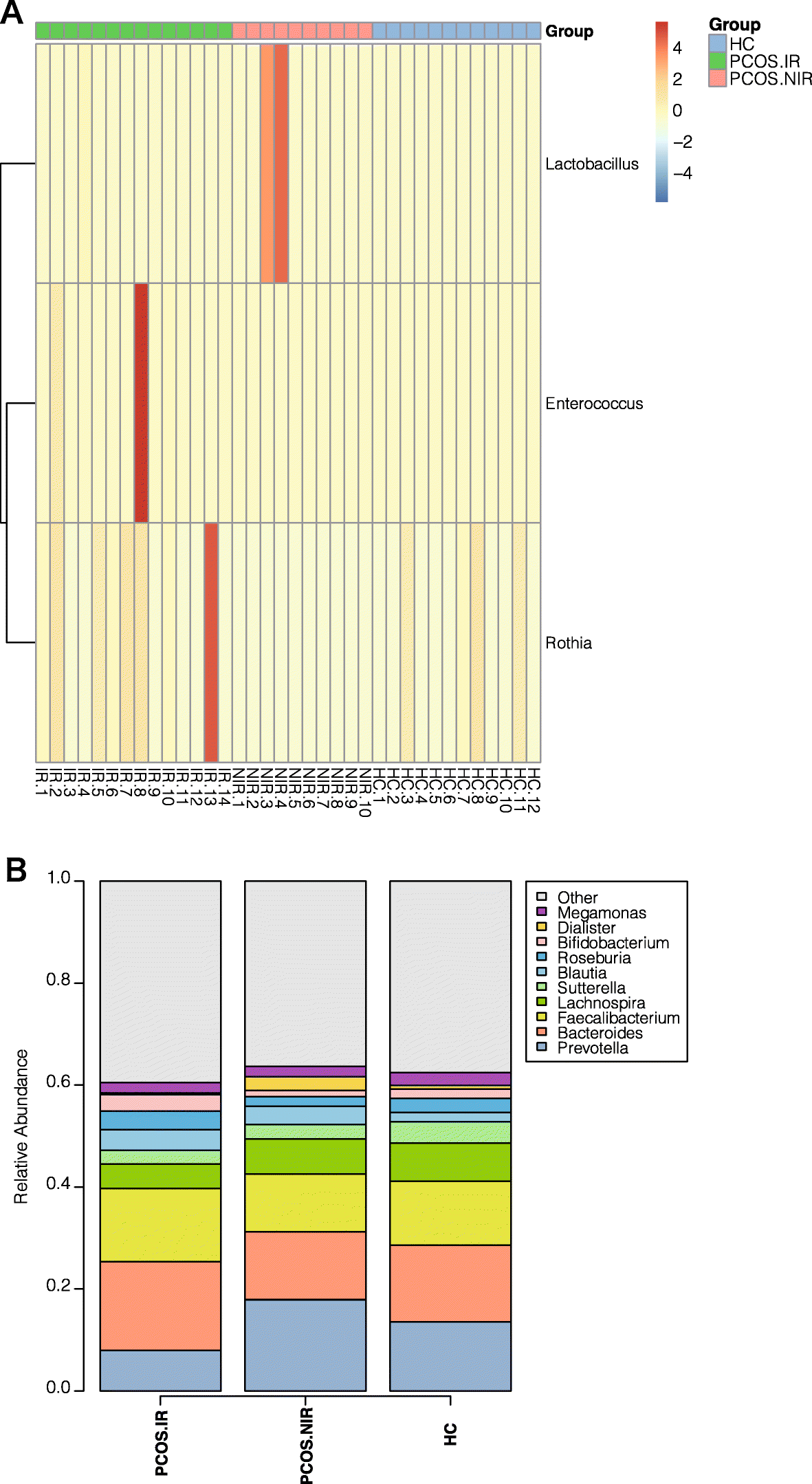 Fig. 4